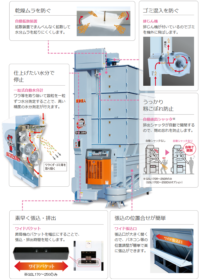 穀物乾燥機 農機具 米 麦 説明書有 - 茨城県のその他