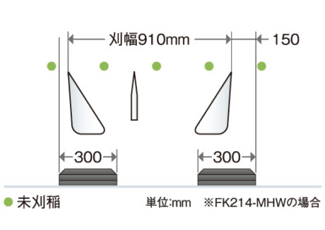 刈取・脱穀・排出 | FK214 | 商品情報 | 井関農機株式会社