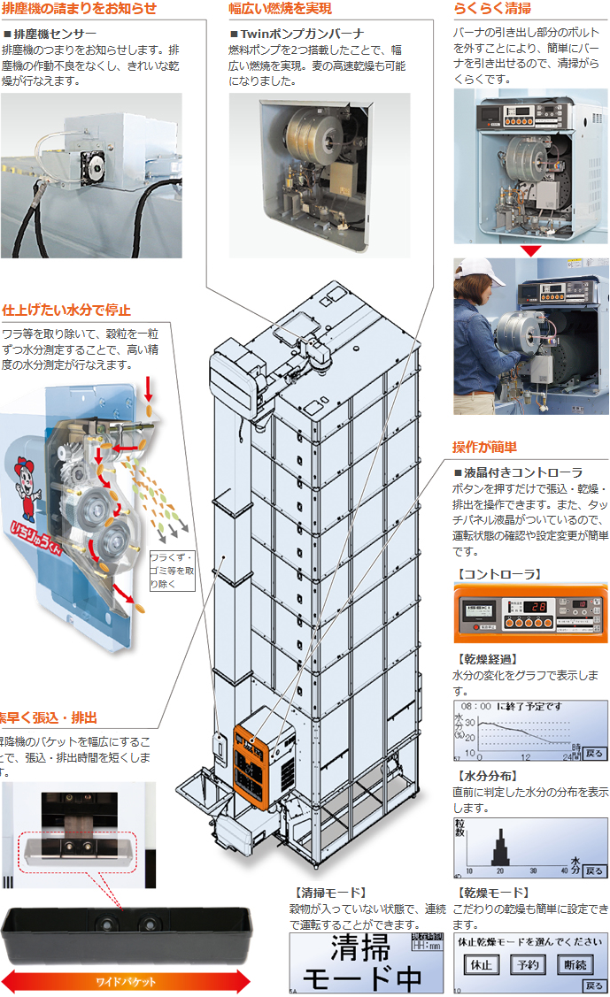 ISEXI 乾燥機 - 農業